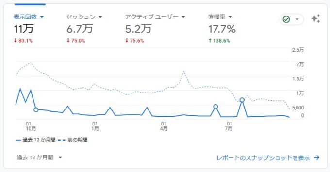 7年目PV