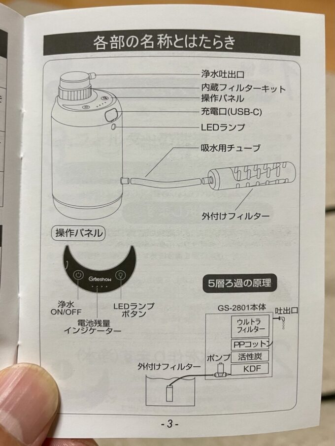 Greeshow 電動浄水器 GS-2801