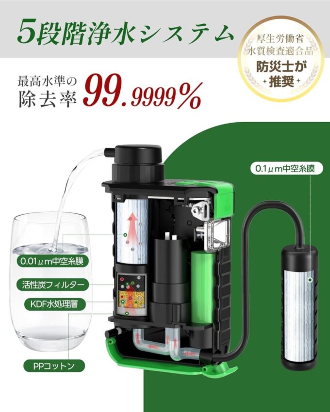 Greeshow 浄水器 GS-2811 説明