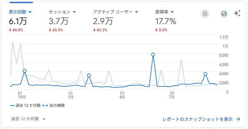 GA4表示回数