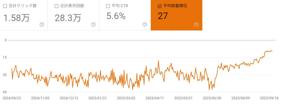 掲載順位